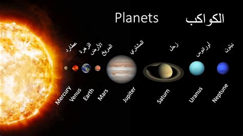 الكواكب الخارجية هي أقرب الكواكب إلى الشمس
